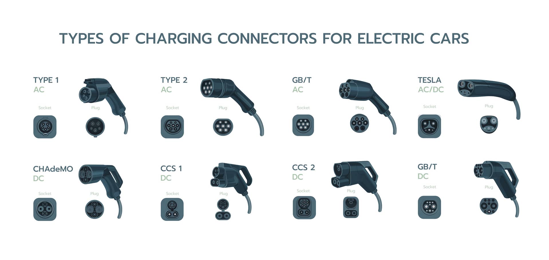 EV charger plugs and charging